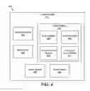 Fig. 05 - Monitoring performance of multithreaded workloads