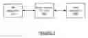 Fig. 03 - Monitoring and correlating a binary process in a distributed business transaction