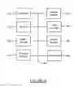 Fig. 07 - Monitoring and correlating a binary process in a distributed business transaction