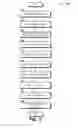 Fig. 04 - Test simulation for software defined networking environments