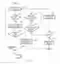 Fig. 13 - USER INTERFACE TESTING ABSTRACTION