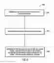 Fig. 09 - Restriction of validation to active tracks in non-volatile storage during a warmstart recovery