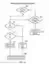 Fig. 10 - Apparatus and method for operating a virtually indexed physically tagged cache
