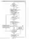 Fig. 12 - Apparatus and method for operating a virtually indexed physically tagged cache