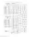 Fig. 03 - Multi-core shared page miss handler