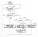 Fig. 01 - STORAGE SYSTEM THAT INCLUDES A PLURALITY OF ROUTING CIRCUITS AND A PLURALITY OF NODE MODULES CONNECTED THERETO
