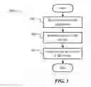 Fig. 07 - System and method for USB redirection for conferencing in an enterprise