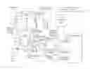 Fig. 01 - Method of data capture, storage and retrieval through user created form templates and data item templates by executing computer-executable instructions stored on a non-transitory computer-readable medium