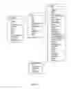 Fig. 05 - Method of data capture, storage and retrieval through user created form templates and data item templates by executing computer-executable instructions stored on a non-transitory computer-readable medium