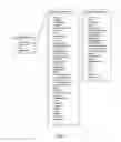 Fig. 06 - Method of data capture, storage and retrieval through user created form templates and data item templates by executing computer-executable instructions stored on a non-transitory computer-readable medium