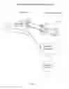 Fig. 12 - Method of data capture, storage and retrieval through user created form templates and data item templates by executing computer-executable instructions stored on a non-transitory computer-readable medium