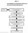 Fig. 03 - System, method, and recording medium for determining and discerning items with multiple meanings