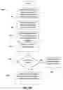 Fig. 06 - System and method for ensuring the quality of a translation of content through real-time quality checks of reviewers