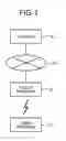 Fig. 02 - MENU DISPLAYING  METHOD, MENU DISPLAYING DEVICE