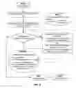 Fig. 08 - Concurrent bulk processing of tree-based data structures