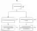Fig. 01 - User-specific customization for command interface