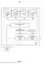 Fig. 10 - User-specific customization for command interface