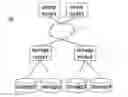 Fig. 01 - File management in a storage system