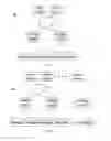 Fig. 02 - File management in a storage system