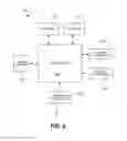 Fig. 10 - PUBLISH-SUBSCRIBE PLATFORM FOR CLOUD FILE DISTRIBUTION