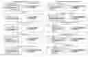 Fig. 01 - Selective downloading of shared content items in a constrained synchronization system