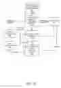 Fig. 17 - Selective downloading of shared content items in a constrained synchronization system