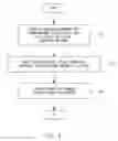 Fig. 03 - FILE ACCESS SYSTEM, METHOD, AND PROGRAM