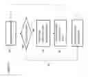 Fig. 14 - Data analysis