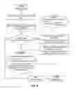 Fig. 08 - Ordering heterogeneous operations in bulk processing of tree-based data structures