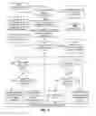 Fig. 09 - Ordering heterogeneous operations in bulk processing of tree-based data structures