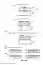 Fig. 29 - Signature-based cache optimization for data preparation