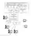 Fig. 01 - Answer change notifications based on changes to user profile information