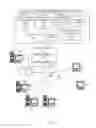Fig. 02 - Answer change notifications based on changes to user profile information