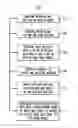 Fig. 01 - Supporting updatable repeated values over variable schema