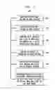Fig. 02 - Supporting updatable repeated values over variable schema
