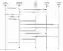 Fig. 01 - Transaction protocol for reading database values