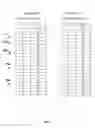 Fig. 05 - In-memory column-level multi-versioned global dictionary for in-memory databases
