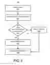 Fig. 04 - Query summary generation using row-column data storage