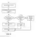 Fig. 05 - Query summary generation using row-column data storage