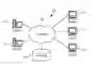 Fig. 01 - Preparing high-quality data repositories sets utilizing heuristic data analysis