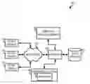 Fig. 01 - Fragmentation for rapid data visualization
