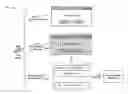 Fig. 01 - Classification of software based on user interface elements