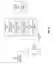 Fig. 14 - Cluster mapping based on measured neural activity and physiological data