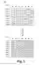 Fig. 04 - Personalized recommendations using localized regularization