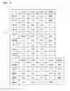 Fig. 10 - HUMAN RELATIONSHIPS REGISTERING SYSTEM AND DEVICE FOR REGISTERING HUMAN RELATIONSHIPS, PROGRAM FOR REGISTERING HUMAN RELATIONSHIPS, AND MEDIUM STORING HUMAN RELATIONSHIPS REGISTERING PROGRAM AND READABLE BY COMPUTER