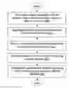 Fig. 01 - IDENTIFYING AN INDUSTRY ASSOCIATED WITH A WEB PAGE
