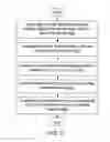 Fig. 03 - IDENTIFYING AN INDUSTRY ASSOCIATED WITH A WEB PAGE