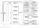 Fig. 01 - Simultaneous retargeting of layout features based on process window simulation