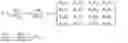 Fig. 16 - Method and device for elastic object deformation modeling