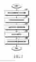 Fig. 06 - METHOD FOR PROVIDING HEALTH INFORMATION AND ELECTRONIC DEVICE IMPLEMENTING THE SAME